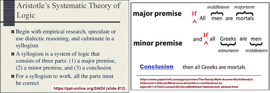 Syllogism perspectives Syllogism perspectives