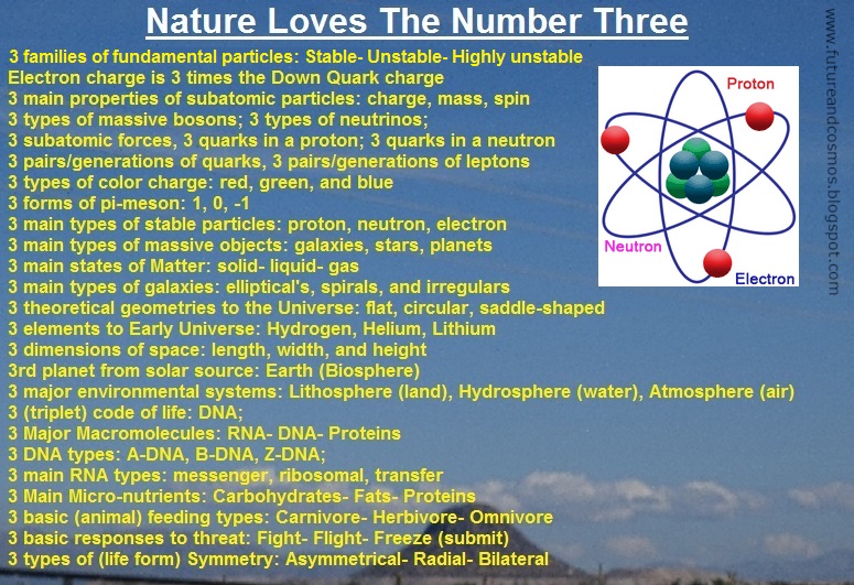 Nature loves the Number three