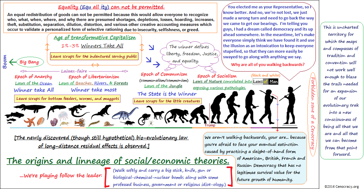 Origins and lineage of social/economic theories Origins and lineage of social/economic theories