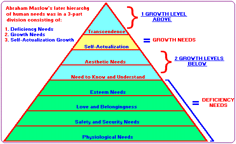 Maslow (8K)