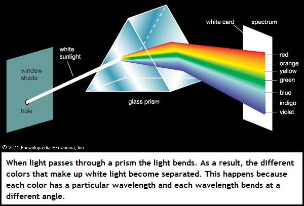 Prism image 1 (72K)