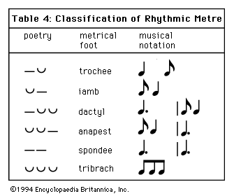 Rhythmic Metre (4K)