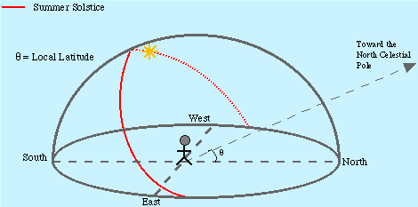 SummerSol (15K)