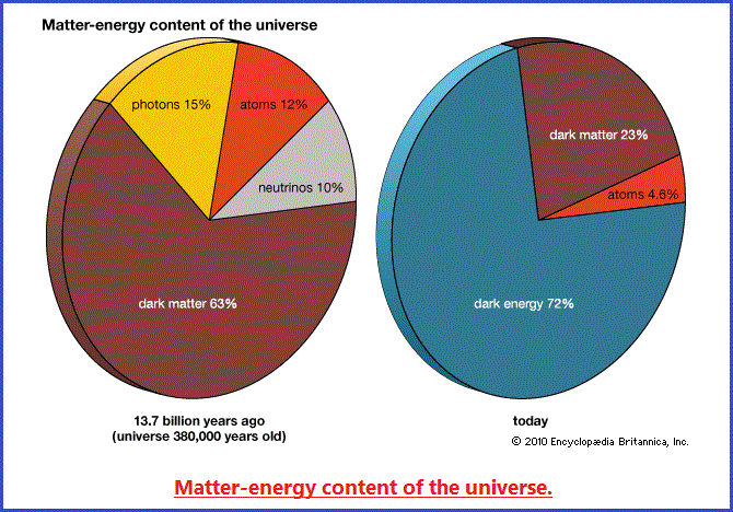 Conservation by way of decay (61K)