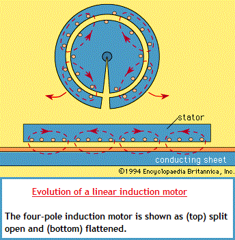 linear motor (31K)