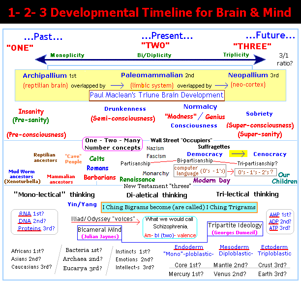 mono-bi-tri of body, mind and Sociology (23K)