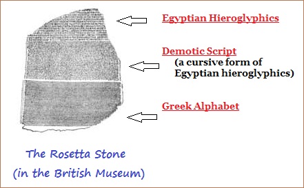 Rosetta stone (39K)