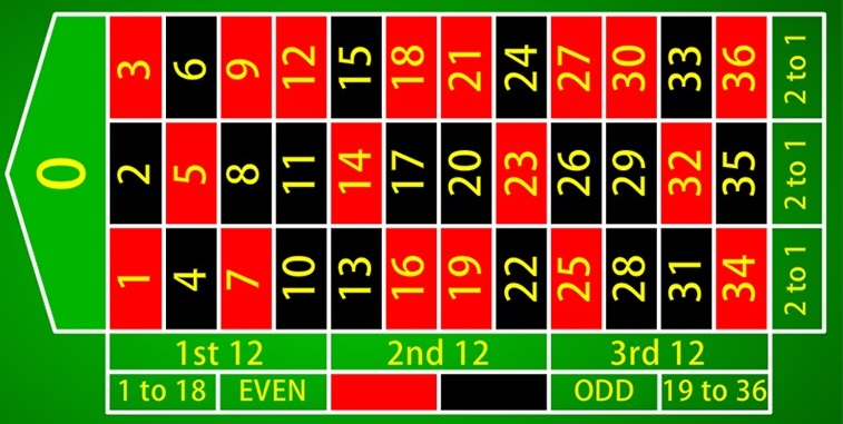roulette table (102K)