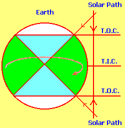 TTT theory (4K)