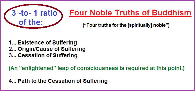 3 to 1 ratio of the four noble truths