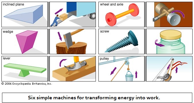 Linear, Circular, Triangular configurations in basic machines