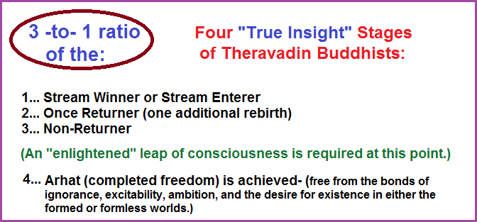 3 to 1 ratio of the four True Insight stages