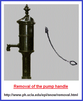 Pump with detached handle