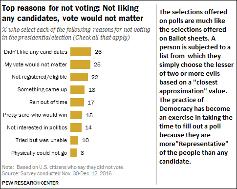 Pew Research Center Poll