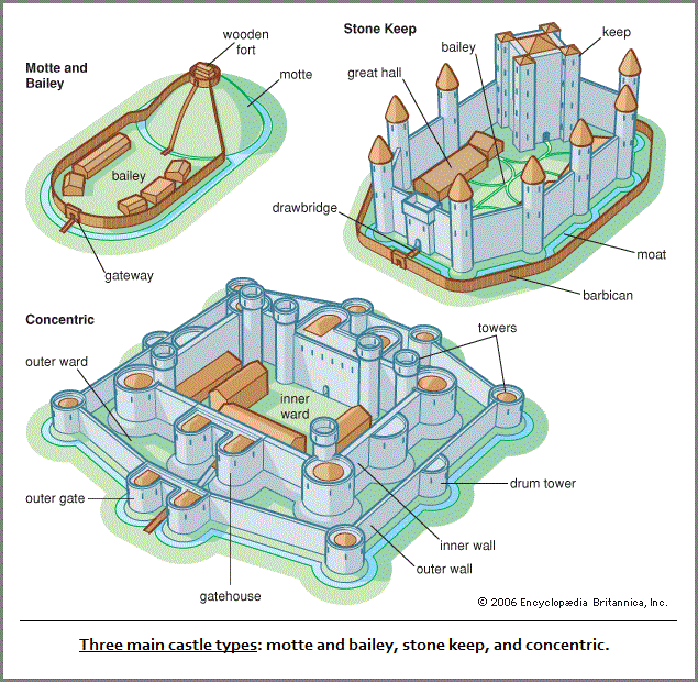 Citizen Peasants in all castle types