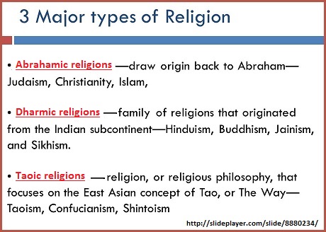 3 
types of Major Religions