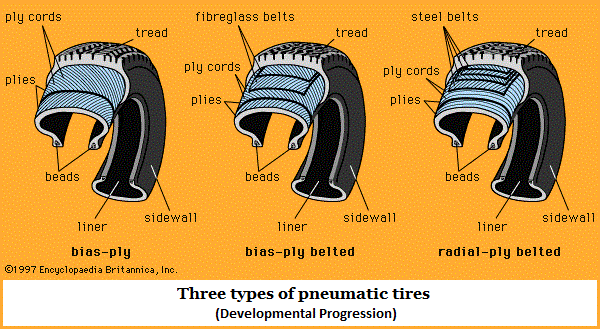 Three tire types