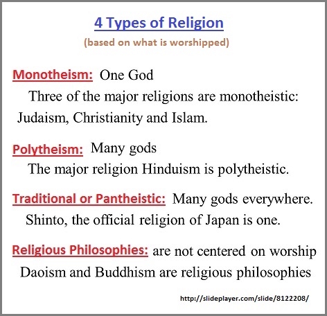 4 types of religion based on what is worshipped