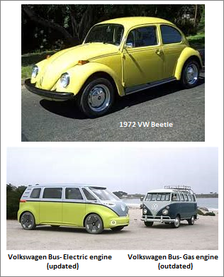 Volkswagen Beetle and Buses