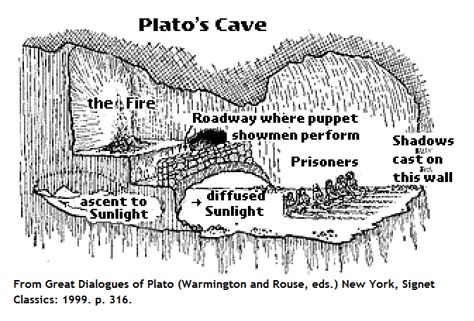 Plato's cave (55K)