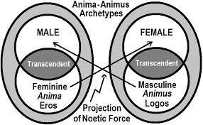 Anima and animus image 3