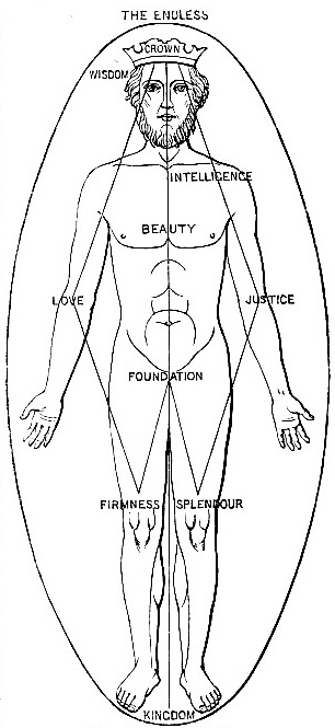 Archetypal Man from the Kabbalah