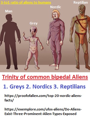 A Trinity of common Bipedal Aliens