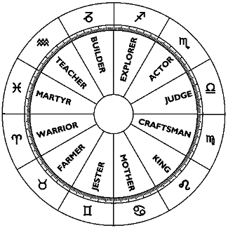 12 Zodiac Archetypes