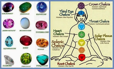 12 gemstones, 12 zodic signs, 12 chakras