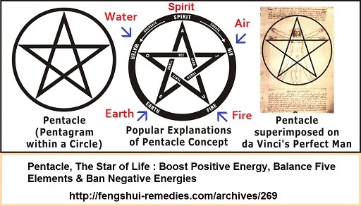 Instead of tentacles, we have pentacles.
