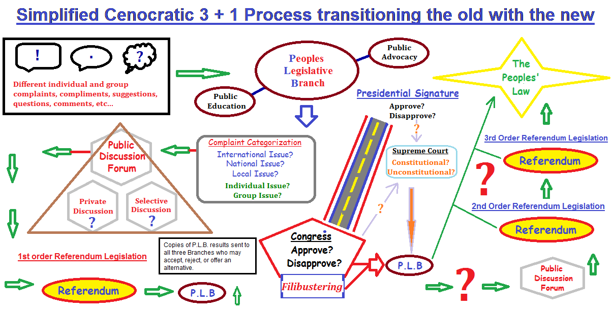 Cenocratic Simplification3+1 (79K)