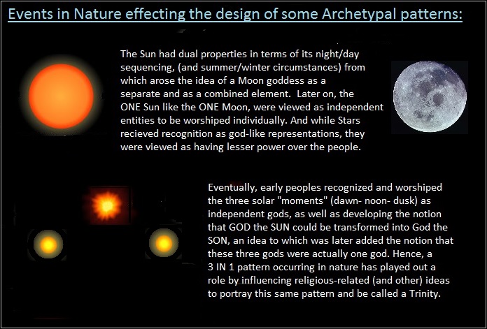 Archetypal patterns created by the Sun and Moon