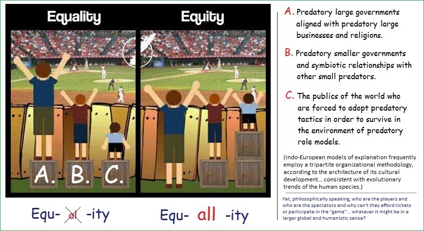 Equality and Equity distinctions Equality and Equity distinctions