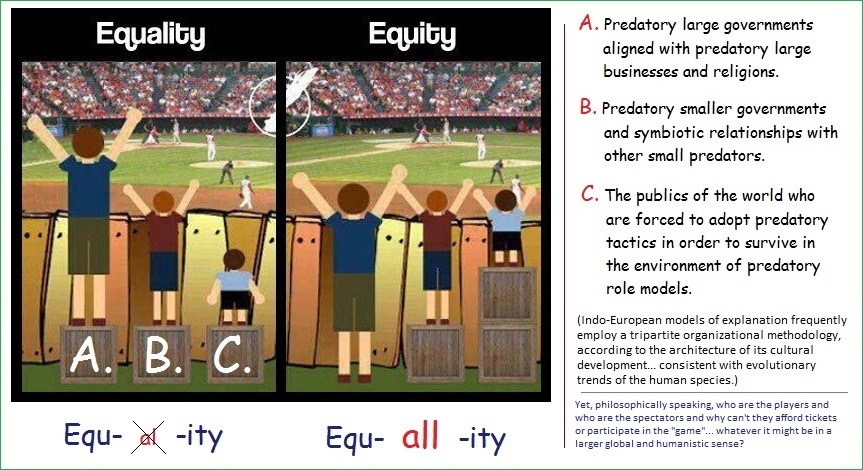 Equality and Equity distinctions