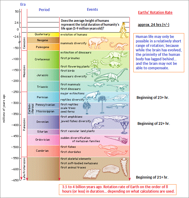 Geologic time scale