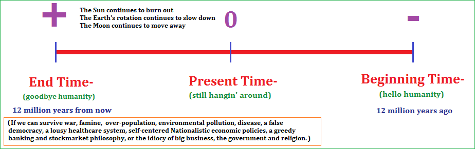 Humanity's duration of life time scale