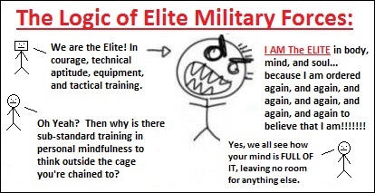 The Logic of Elite Military Forces The Logic of Elite Military Forces