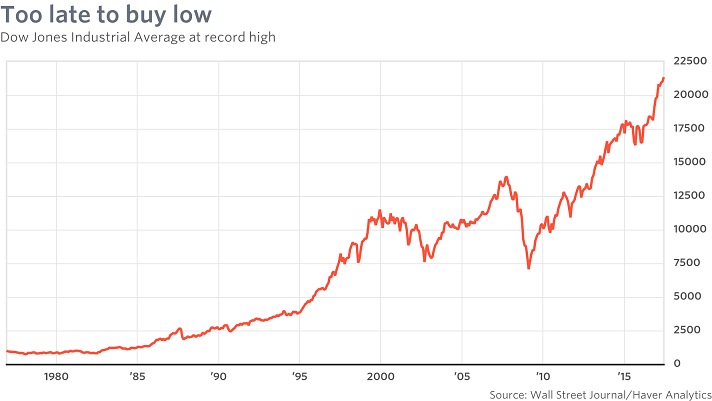 Stock Market index Stock Market index