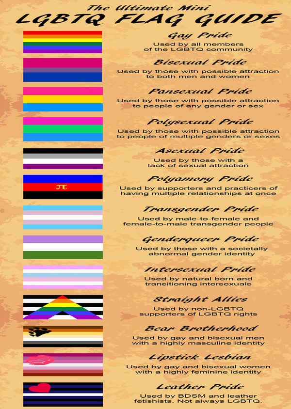 Lesbian led LGBTQ perversions authorization Lesbian led LGBTQ perversions authorization