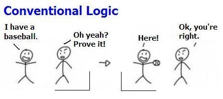 Conventional logic (22K)