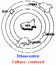 Ethnocentric (7K)