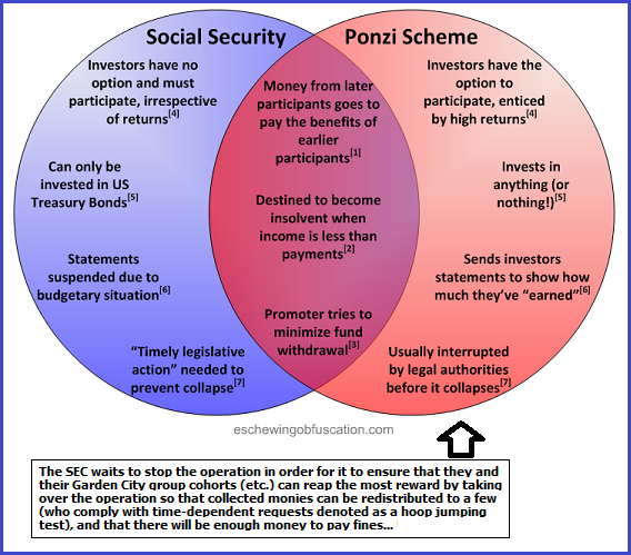 Social Security and Ponzi (164K)