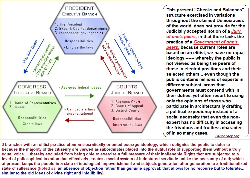 3 branches of government without a public peerage