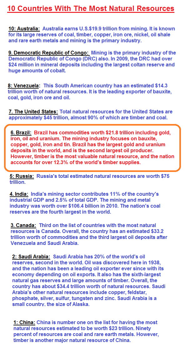 Ten wealthy countries