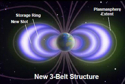 3 Van Allen belt structure (24K)