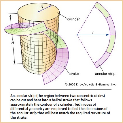 Helical Strake (76K)