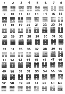 I Ching chart (69K)