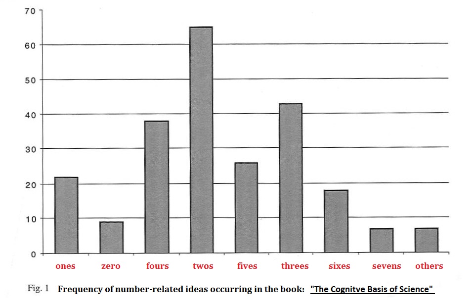 Hypothetical Chart of enumerated ideas Hypothetical Chart of enumerated ideas