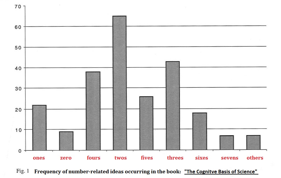 Hypothetical Chart of enumerated ideas