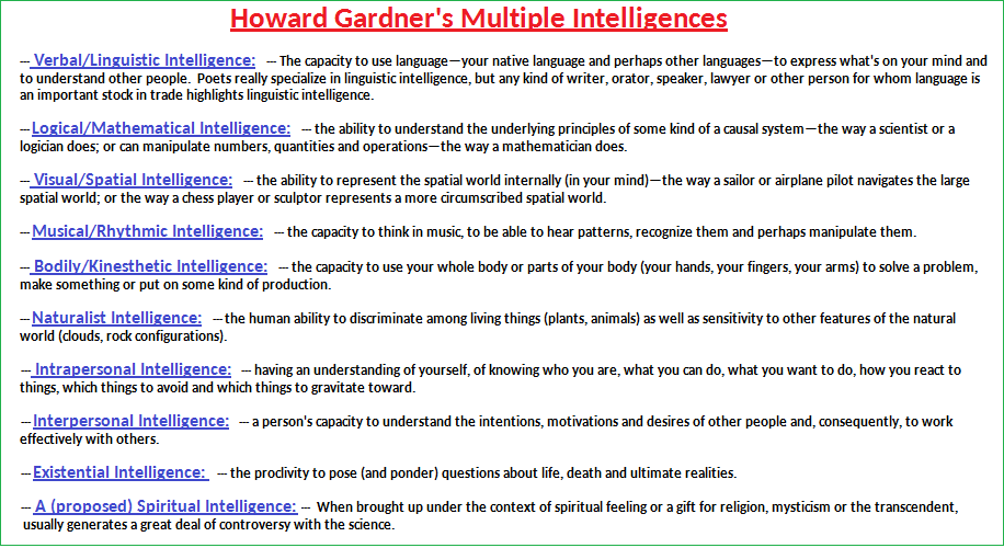 Howard Gardner's multiple intelligences (48K)
